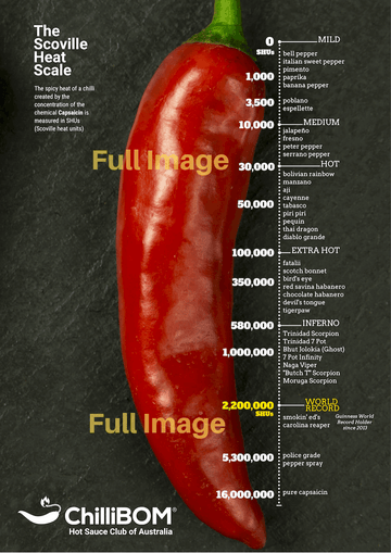 Scoville Scale A2 Glossy Poster | ChilliBOM Hot Sauce Australia